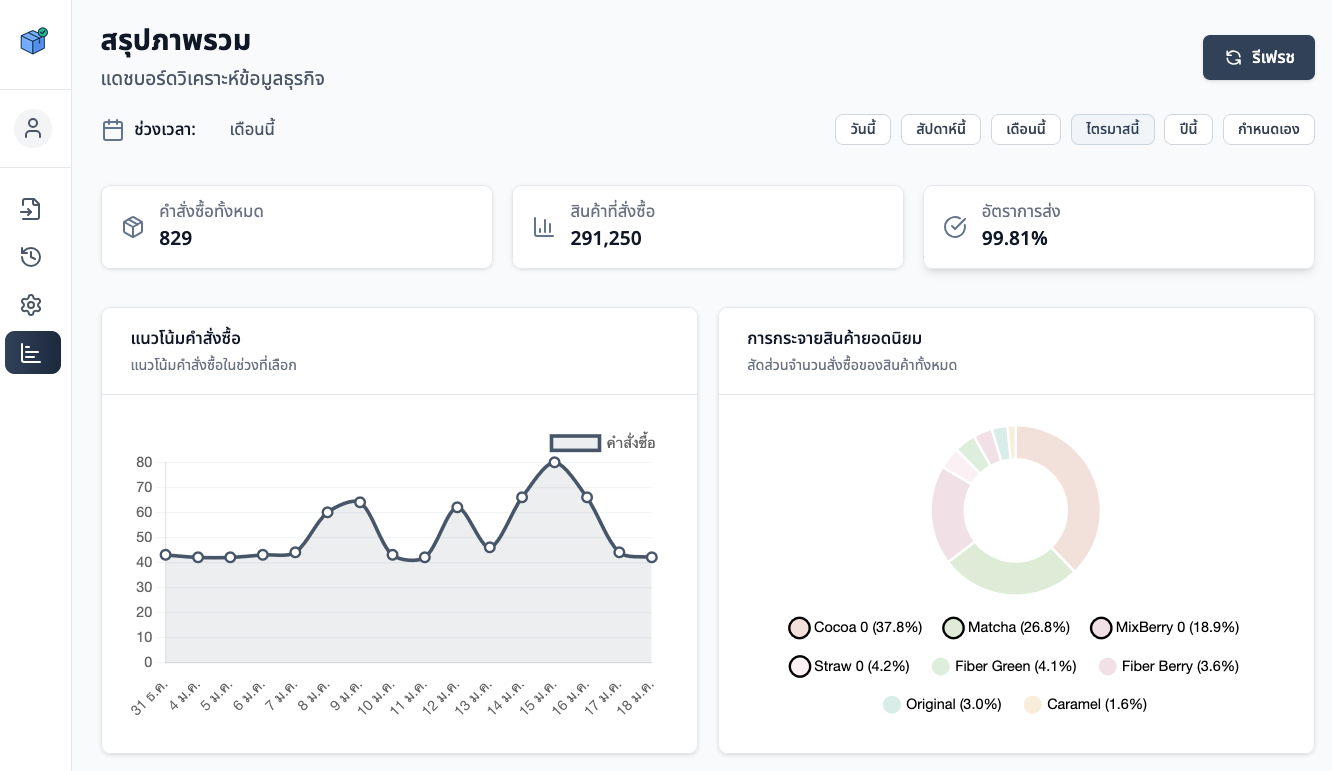 Cappr: Thai Modern Trade PDF Extractor